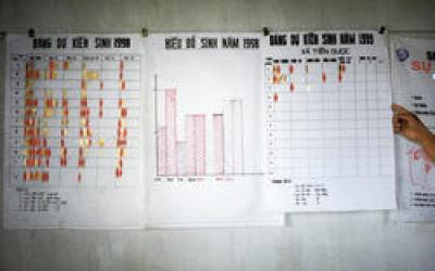 Wall charts used to track clinic data at a communal health center in Vietnam. 