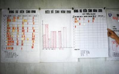 Source - © 1999 Edson E. Whitney, Courtesy of Photoshare. Description - Wall charts used to track clinic data at a communal health center in Vietnam. Wall charts used to track clinic data at a communal health center in Vietnam.