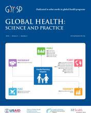 Source - Global Health: Science and Practice Vol. 4, No. 2 June 20, 2016. Description - Cover page.