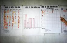 Wall charts used to track clinic data at a communal health center in Vietnam. 
